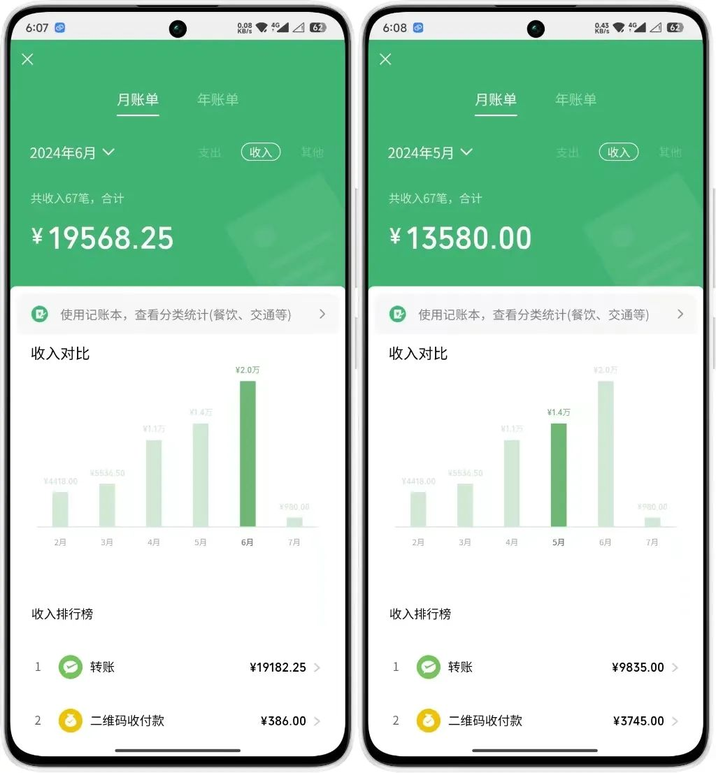年中掘金4.0正式推出！我是怎么靠AI两小时赚到了700+收益的？