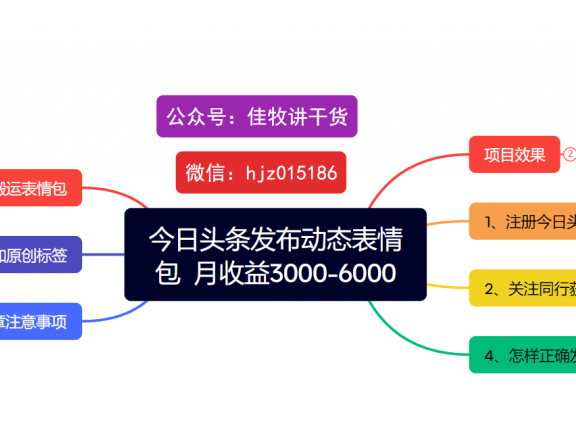 今日头条发布动态表情包  月收益3000-6000项目拆解